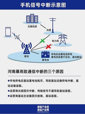 暴雨過(guò)后 通信設(shè)備的電力恢復(fù)與電瓶電力恢復(fù)儀的作用